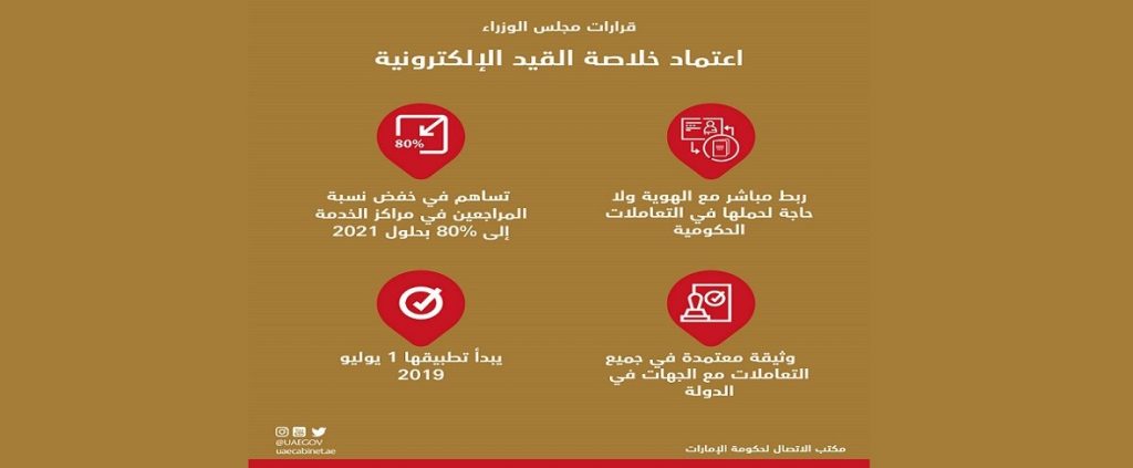 مجلس الوزراء يعتمد إطلاق خلاصة القيد الإلكترونية
