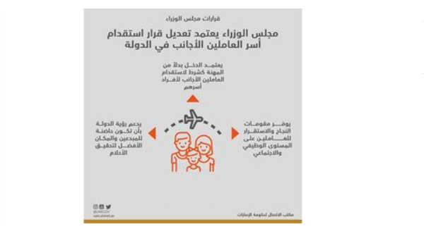 The Cabinet adopts income instead of profession to sponsor foreign workers their family members