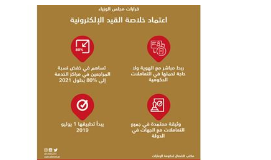 UAE Cabinet approves the Electronic Family Book Launching