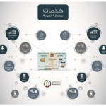 “الهويّة والجنسية” تعلن إتاحة نظام الاستمارة الإلكترونية للشركات-thumb