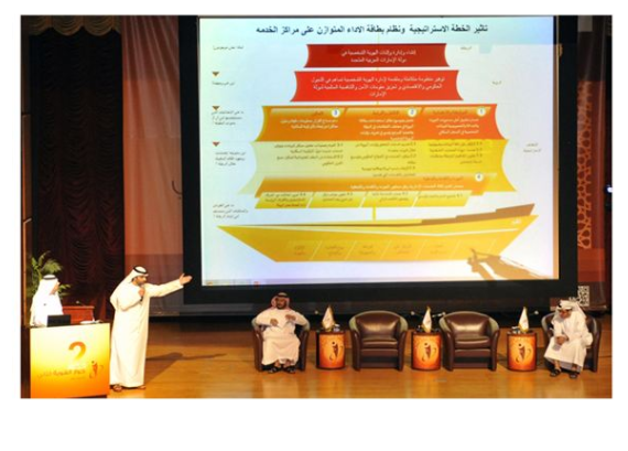 Emirates ID organizes the 2nd Dialogue Conference for its organizational leaderships and employees