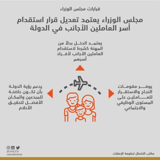 The Cabinet adopts income instead of profession to sponsor foreign workers their family members ×