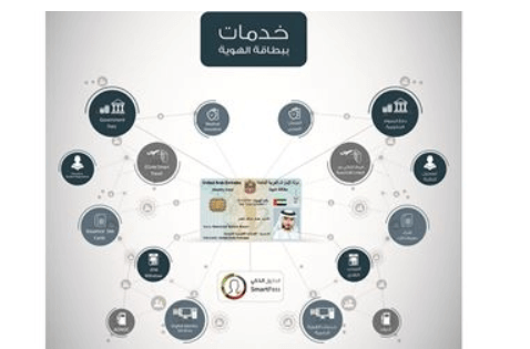 “الهويّة والجنسية” تعلن إتاحة نظام الاستمارة الإلكترونية للشركات