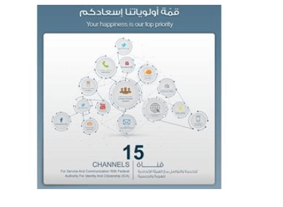 “الهويّة والجنسية” تسخر 15 قناة للخدمة والتواصل لإسعاد متعامليها