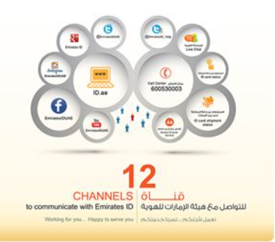 85% is Customer Satisfaction with EIDA’s Communication Channels