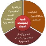 هيئة الإمارات للهويّة تـُعلن عن استراتيجيّة التسجيل الجديدة-thumb