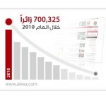 Over 700,000 people visit Emirates Identity Authority’s website in 2010-thumb