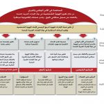 Emirates ID Authority (EIDA) Seeks a Complete Population Register-thumb