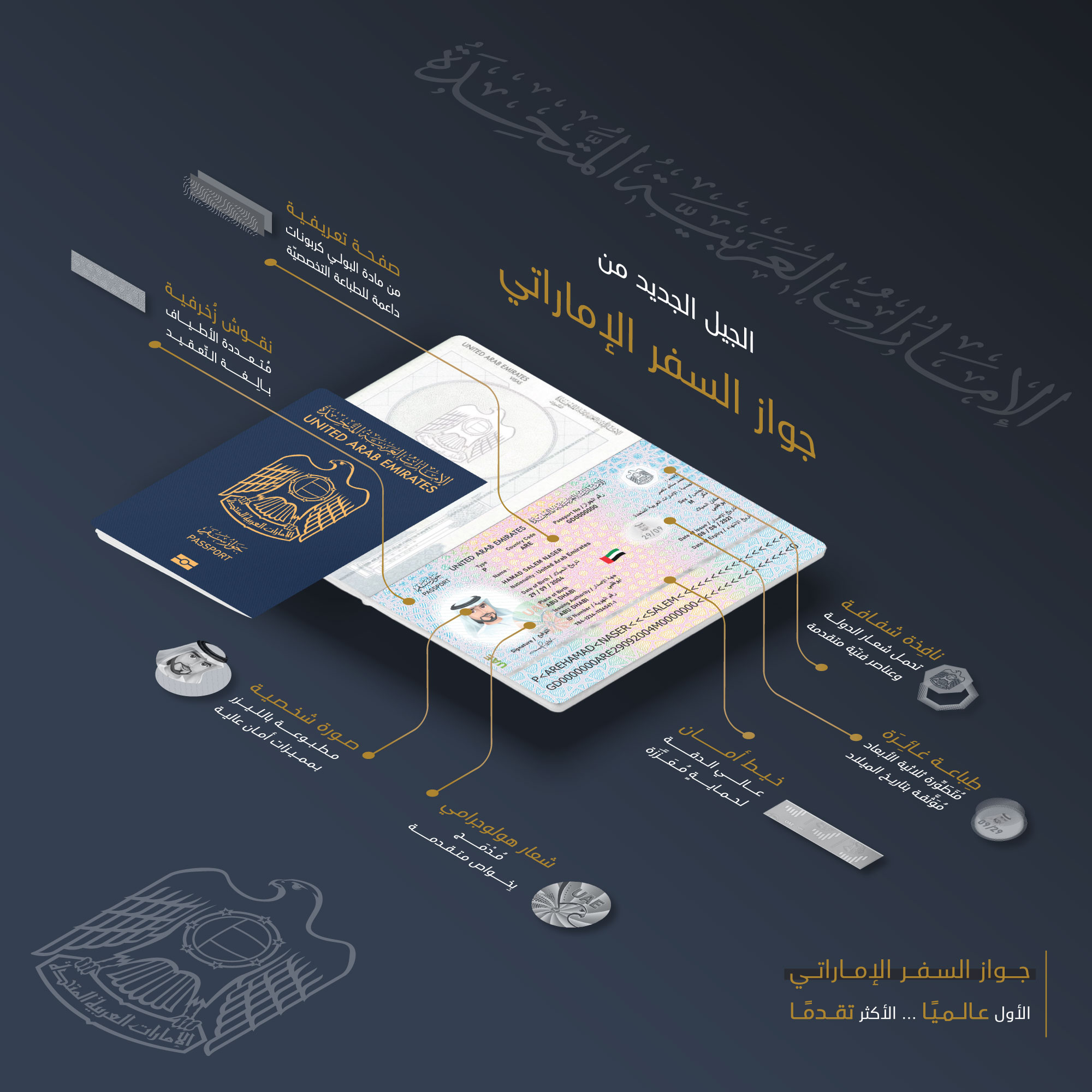 الهيئة الاتحادية للهوية والجنسية والجمارك وأمن المنافذ تصدر الجيل الجديد من جواز السفر الإماراتي بدءً من سبتمبر القادم